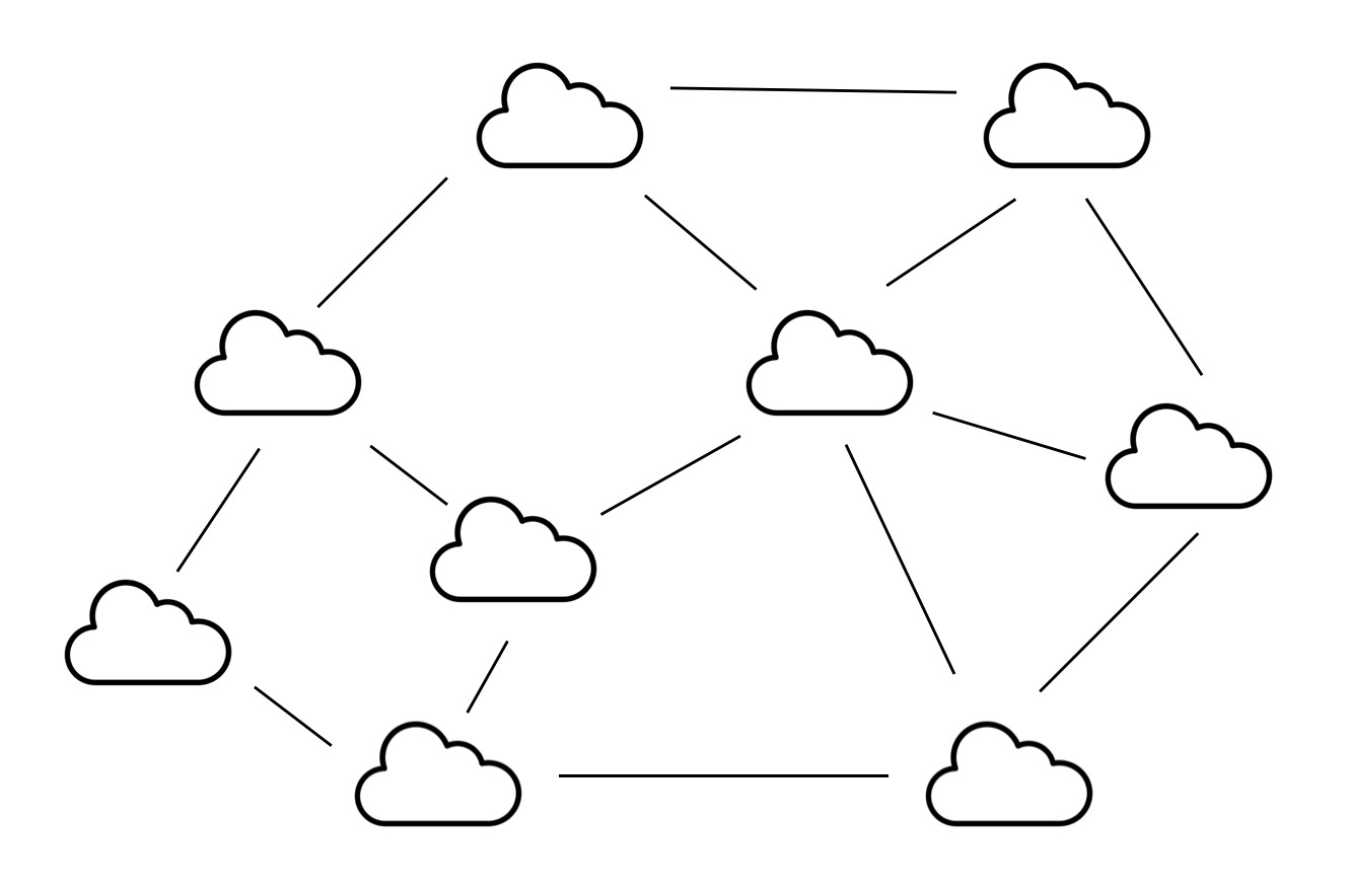 fig 1. Network of data centers